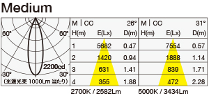MMP-100D/F/30A/S1 照明設計用配光データ（IESデータ）